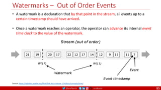 @arafkarsh arafkarsh
Watermarks – Out of Order Events
85
Source: https://nightlies.apache.org/flink/flink-docs-release-1.14/docs/concepts/time/
• A watermark is a declaration that by that point in the stream, all events up to a
certain timestamp should have arrived.
• Once a watermark reaches an operator, the operator can advance its internal event
time clock to the value of the watermark.
 