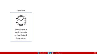 @arafkarsh arafkarsh 95
Consistency
with out-of-
order data &
Late data
Event Time
 