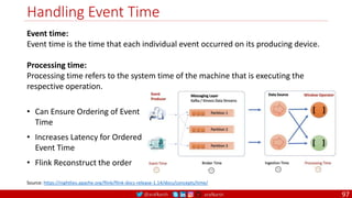 @arafkarsh arafkarsh
Handling Event Time
97
• Can Ensure Ordering of Event
Time
• Increases Latency for Ordered
Event Time
• Flink Reconstruct the order
Event time:
Event time is the time that each individual event occurred on its producing device.
Processing time:
Processing time refers to the system time of the machine that is executing the
respective operation.
Source: https://nightlies.apache.org/flink/flink-docs-release-1.14/docs/concepts/time/
 