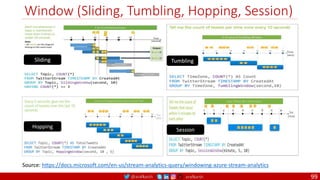 @arafkarsh arafkarsh
Window (Sliding, Tumbling, Hopping, Session)
99
Source: https://docs.microsoft.com/en-us/stream-analytics-query/windowing-azure-stream-analytics
Sliding Tumbling
Hopping
Session
 