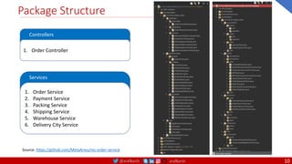 @arafkarsh arafkarsh
Package Structure
10
1. Order Service
2. Payment Service
3. Packing Service
4. Shipping Service
5. Warehouse Service
6. Delivery City Service
Services
1. Order Controller
Controllers
Source: https://github.com/MetaArivu/ms-order-service
 