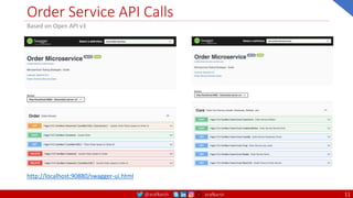 @arafkarsh arafkarsh
Order Service API Calls
11
http://localhost:90880/swagger-ui.html
Based on Open API v3
 
