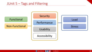 @arafkarsh arafkarsh
JUnit 5 – Tags and Filtering
15
Functional
Non-Functional
Performance
Usability
Security
Accessibility
Stress
Load
 