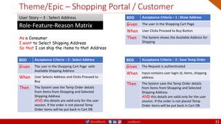 @arafkarsh arafkarsh
Theme/Epic – Shopping Portal / Customer
31
As a Consumer
I want to Select Shipping Address
So that I can ship the items to that Address
Role-Feature-Reason Matrix
User Story – 3 : Select Address BDD Acceptance Criteria – 1 : Show Address
Given The user in the Shopping Cart Page
When User Clicks Proceed to Buy Button
Then The System shows the Available Address for
Shipping
BDD Acceptance Criteria – 2 : Select Address
Given The user in the Shopping Cart Page with
Available Shipping Address
When User Selects Address and Clicks Proceed to
Buy
Then The System save the Temp Order details
from Items from Shopping and Selected
Shipping Address
AND this details are valid only for the user
session. If the order is not placed Temp
Order items will be put back in Cart DB
BDD Acceptance Criteria – 3 : Save Temp Order
Given The Request is authenticated
When Input contains user login id, items, shipping
address
Then The System save the Temp Order details
from Items from Shopping and Selected
Shipping Address
AND this details are valid only for the user
session. If the order is not placed Temp
Order items will be put back in Cart DB
 