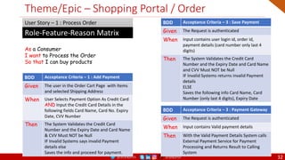 @arafkarsh arafkarsh
Theme/Epic – Shopping Portal / Order
32
As a Consumer
I want to Process the Order
So that I can buy products
Role-Feature-Reason Matrix
User Story – 1 : Process Order
BDD Acceptance Criteria – 1 : Add Payment
Given The user in the Order Cart Page with Items
and selected Shipping Address
When User Selects Payment Option As Credit Card
AND Input the Credit Card Details in the
following fields Card Name, Card No. Expiry
Date, CVV Number
Then The System Validates the Credit Card
Number and the Expiry Date and Card Name
& CVV Must NOT be Null
IF Invalid Systems says invalid Payment
details else
Saves the info and proceed for payment.
BDD Acceptance Criteria – 3 : Save Payment
Given The Request is authenticated
When Input contains user login id, order id,
payment details (card number only last 4
digits)
Then The System Validates the Credit Card
Number and the Expiry Date and Card Name
and CVV Must NOT be Null
IF Invalid Systems returns invalid Payment
details
ELSE
Saves the following info Card Name, Card
Number (only last 4 digits), Expiry Date
BDD Acceptance Criteria – 3 : Payment Gateway
Given The Request is authenticated
When Input contains Valid payment details
Then With the Valid Payment Details System calls
External Payment Service for Payment
Processing and Returns Result to Calling
System
 