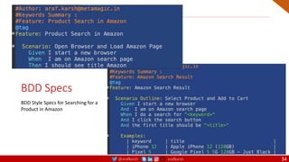 @arafkarsh arafkarsh
BDD Specs
34
BDD Style Specs for Searching for a
Product in Amazon
 