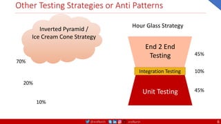 @arafkarsh arafkarsh
Other Testing Strategies or Anti Patterns
6
Inverted Pyramid /
Ice Cream Cone Strategy
Unit Testing
Integration Testing
End 2 End
Testing
Hour Glass Strategy
70%
20%
10%
45%
45%
10%
 