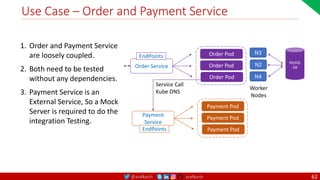 @arafkarsh arafkarsh
Use Case – Order and Payment Service
62
Worker
Nodes
Order Pod
Order Pod
Order Pod
Order Service
N4
N3
MySQL
DB
EndPoints
N2
Payment Pod
Payment Pod
Payment Pod
Payment
Service
Service Call
Kube DNS
EndPoints
1. Order and Payment Service
are loosely coupled.
2. Both need to be tested
without any dependencies.
3. Payment Service is an
External Service, So a Mock
Server is required to do the
integration Testing.
 