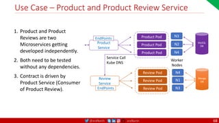 @arafkarsh arafkarsh
Use Case – Product and Product Review Service
68
Worker
Nodes
Product Pod
Product Pod
Product Pod
Product
Service
N4
N3
MySQL
DB
EndPoints
N2
Review Pod
Review Pod
Review Pod
Review
Service
N4
N3
N1
Service Call
Kube DNS
EndPoints
Mongo
DB
1. Product and Product
Reviews are two
Microservices getting
developed independently.
2. Both need to be tested
without any dependencies.
3. Contract is driven by
Product Service (Consumer
of Product Review).
 