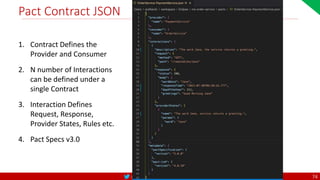 @arafkarsh arafkarsh
Pact Contract JSON
1. Contract Defines the
Provider and Consumer
2. N number of Interactions
can be defined under a
single Contract
3. Interaction Defines
Request, Response,
Provider States, Rules etc.
4. Pact Specs v3.0
74
 