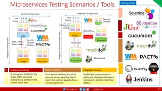 @arafkarsh arafkarsh
Microservices Testing Scenarios / Tools
77
Testing Tools
Contract Testing Scope
Integration Testing
Verifies the communication
paths and interactions between
components to detect interface
defects
Contract Testing
It is a test at the boundary of an
external service verifying that it
meets the contract expected by a
consuming service.
Payment Mock
Integration
Contract
Testing
Scope
Test Double
Montebank
Cart
Component Testing
Unit
Testing
Integration
Testing
Scope
Order
REST / HTTP or
Events / Kafka
Item ID,
Quantity,
Address..
Mock Order
Component Testing
A component test limits the
scope of the exercised
software to a portion of the
system under test.
Order
Payment
Unit
Testing
Firewall
Integration Testing Scope
REST / HTTP
Payment
Sandbox
Component
Testing
U
 