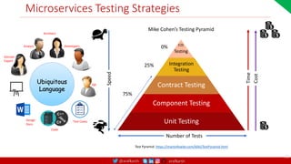 @arafkarsh arafkarsh
Microservices Testing Strategies
78
E2E
Testing
Integration
Testing
Contract Testing
Component Testing
Unit Testing
Number of Tests
Speed
Cost
Time
Mike Cohen’s Testing Pyramid
Test Pyramid: https://martinfowler.com/bliki/TestPyramid.html
75%
25%
0%
Ubiquitous
Language
Domain
Expert
Analyst Developers
QA
Design
Docs
Test Cases
Code
Architect
 