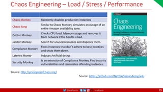 @arafkarsh arafkarsh
Chaos Engineering – Load / Stress / Performance
79
Chaos Monkey Randomly disables production instances
Chaos Kong
Similar to Chaos Monkey, simulates an outage of an
entire Amazon availability zone.
Doctor Monkey
Checks CPU load, Memory usage and removes it
from network if the health is bad.
Janitor Monkey Search for unused resources and disposes them.
Compliance Monkey
Finds instances that don’t adhere to best-practices
and shuts them down.
Latency Money Induces Artificial delays
Security Monkey
Is an extension of Compliance Monkey. Find security
vulnerabilities and terminates offending instances.
Source: https://github.com/Netflix/SimianArmy/wiki
Source: http://principlesofchaos.org/
 