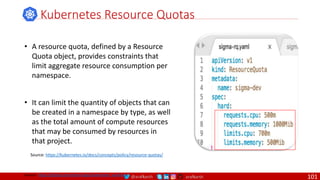 @arafkarsh arafkarsh
• A resource quota, defined by a Resource
Quota object, provides constraints that
limit aggregate resource consumption per
namespace.
• It can limit the quantity of objects that can
be created in a namespace by type, as well
as the total amount of compute resources
that may be consumed by resources in
that project.
Kubernetes Resource Quotas
Source: https://kubernetes.io/docs/concepts/policy/resource-quotas/
Source: https://github.com/meta-magic/kubernetes_workshop
101
 