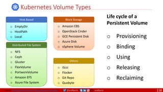 @arafkarsh arafkarsh
Kubernetes Volume Types
Host Based
o EmptyDir
o HostPath
o Local
Block Storage
o Amazon EBS
o OpenStack Cinder
o GCE Persistent Disk
o Azure Disk
o vSphere Volume
Others
o iScsi
o Flocker
o Git Repo
o Quobyte
Distributed File System
o NFS
o Ceph
o Gluster
o FlexVolume
o PortworxVolume
o Amazon EFS
o Azure File System
Life cycle of a
Persistent Volume
o Provisioning
o Binding
o Using
o Releasing
o Reclaiming
Source: https://github.com/meta-magic/kubernetes_workshop 118
 