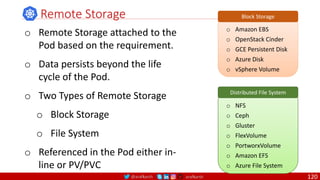 @arafkarsh arafkarsh
Remote Storage Block Storage
o Amazon EBS
o OpenStack Cinder
o GCE Persistent Disk
o Azure Disk
o vSphere Volume
Distributed File System
o NFS
o Ceph
o Gluster
o FlexVolume
o PortworxVolume
o Amazon EFS
o Azure File System
o Remote Storage attached to the
Pod based on the requirement.
o Data persists beyond the life
cycle of the Pod.
o Two Types of Remote Storage
o Block Storage
o File System
o Referenced in the Pod either in-
line or PV/PVC
120
 