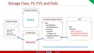 @arafkarsh arafkarsh
Storage Class, PV, PVC and Pods
Physical Storage
AWS: EBS, EFS
GCP: PD
Azure: Disk
NFS: Path, Server
Dynamic
Storage Class
Static
Persistent Volume
Persistent Volume Claims
spec:
accessModes:
- ReadWriteOnce
resources:
requests:
storage: 1Gi
storageClassName:
csi-hp-sc
Pod
spec:
volumes
- name: my-csi-v
persisitentVolumeClaim
claimName: my-csi-pvc
Ref: https://rancher.com/blog/2018/2018-09-20-unexpected-kubernetes-part-1/.
127
 