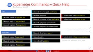 @arafkarsh arafkarsh
Kubernetes Commands – Quick Help
$ kubectl create –f app-rs.yml
$ kubectl get rs/app-rs
$ kubectl get rs $ kubectl delete rs/app-rs cascade=false
$ kubectl describe rs app-rs
$ kubectl apply –f app-rs.yml Cascade=true will delete all the pods
$ kubectl get pods
$ kubectl describe pods pod-name
$ kubectl get pods -o json pod-name
$ kubectl create –f app-pod.yml
$ kubectl get pods –show-labels
$ kubectl exec pod-name ps aux
$ kubectl exec –it pod-name sh
Pods
ReplicaSet
(Declarative Model)
$ kubectl get pods –all-namespaces
$ kubectl apply –f app-pod.yml
$ kubectl replace –f app-pod.yml
$ kubectl replace –f app-rs.yml
Source: https://github.com/meta-magic/kubernetes_workshop
135
 