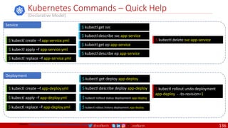 @arafkarsh arafkarsh
Kubernetes Commands – Quick Help
$ kubectl create –f app-service.yml
$ kubectl get svc
$ kubectl describe svc app-service
$ kubectl get ep app-service
$ kubectl describe ep app-service
$ kubectl delete svc app-service
$ kubectl create –f app-deploy.yml
$ kubectl get deploy app-deploy
$ kubectl describe deploy app-deploy
$ kubectl rollout status deployment app-deploy
$ kubectl apply –f app-deploy.yml
$ kubectl rollout history deployment app-deploy
$ kubectl rollout undo deployment
app-deploy - -to-revision=1
Service
Deployment
(Declarative Model)
$ kubectl apply –f app-service.yml
$ kubectl replace –f app-service.yml
$ kubectl replace –f app-deploy.yml
Source: https://github.com/meta-magic/kubernetes_workshop
136
 