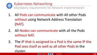 @arafkarsh arafkarsh
Kubernetes Networking
Mandatory requirements for Network implementation
1. All Pods can communicate with All other Pods
without using Network Address Translation
(NAT).
2. All Nodes can communicate with all the Pods
without NAT.
3. The IP that is assigned to a Pod is the same IP the
Pod sees itself as well as all other Pods in the
cluster. Source: https://github.com/meta-magic/kubernetes_workshop
140
 