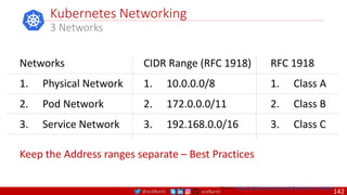 @arafkarsh arafkarsh
Kubernetes Networking
3 Networks
Networks
1. Physical Network
2. Pod Network
3. Service Network
Source: https://github.com/meta-magic/kubernetes_workshop
CIDR Range (RFC 1918)
1. 10.0.0.0/8
2. 172.0.0.0/11
3. 192.168.0.0/16
Keep the Address ranges separate – Best Practices
RFC 1918
1. Class A
2. Class B
3. Class C
142
 
