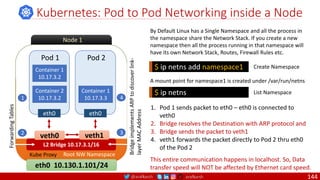 @arafkarsh arafkarsh
Kubernetes: Pod to Pod Networking inside a Node
By Default Linux has a Single Namespace and all the process in
the namespace share the Network Stack. If you create a new
namespace then all the process running in that namespace will
have its own Network Stack, Routes, Firewall Rules etc.
$ ip netns add namespace1
A mount point for namespace1 is created under /var/run/netns
Create Namespace
$ ip netns List Namespace
eth0 10.130.1.101/24
Node 1
Root NW Namespace
L2 Bridge 10.17.3.1/16
veth0 veth1
Forwarding
Tables
Bridge
implements
ARP
to
discover
link-
layer
MAC
Address
eth0
Container 1
10.17.3.2
Pod 1
Container 2
10.17.3.2
eth0
Pod 2
Container 1
10.17.3.3
1. Pod 1 sends packet to eth0 – eth0 is connected to
veth0
2. Bridge resolves the Destination with ARP protocol and
3. Bridge sends the packet to veth1
4. veth1 forwards the packet directly to Pod 2 thru eth0
of the Pod 2
1
2
4
3
This entire communication happens in localhost. So, Data
transfer speed will NOT be affected by Ethernet card speed.
Kube Proxy
144
 