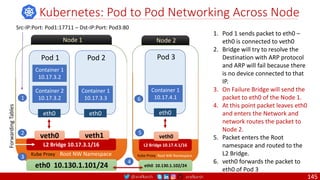 @arafkarsh arafkarsh
eth0 10.130.1.102/24
Node 2
Root NW Namespace
L2 Bridge 10.17.4.1/16
veth0
Kubernetes: Pod to Pod Networking Across Node
eth0 10.130.1.101/24
Node 1
Root NW Namespace
L2 Bridge 10.17.3.1/16
veth0 veth1
Forwarding
Tables
eth0
Container 1
10.17.3.2
Pod 1
Container 2
10.17.3.2
eth0
Pod 2
Container 1
10.17.3.3
1. Pod 1 sends packet to eth0 –
eth0 is connected to veth0
2. Bridge will try to resolve the
Destination with ARP protocol
and ARP will fail because there
is no device connected to that
IP.
3. On Failure Bridge will send the
packet to eth0 of the Node 1.
4. At this point packet leaves eth0
and enters the Network and
network routes the packet to
Node 2.
5. Packet enters the Root
namespace and routed to the
L2 Bridge.
6. veth0 forwards the packet to
eth0 of Pod 3
1
2
4
3
eth0
Pod 3
Container 1
10.17.4.1
5
6
Kube Proxy
Kube Proxy
Src-IP:Port: Pod1:17711 – Dst-IP:Port: Pod3:80
145
 