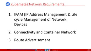 @arafkarsh arafkarsh
Kubernetes Network Requirements
Source: https://github.com/meta-magic/kubernetes_workshop
1. IPAM (IP Address Management & Life
cycle Management of Network
Devices
2. Connectivity and Container Network
3. Route Advertisement
151
 