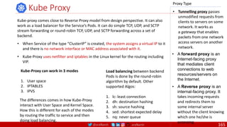 @arafkarsh arafkarsh
Kube Proxy
Kube-proxy comes close to Reverse Proxy model from design perspective. It can also
work as a load balancer for the Service’s Pods. It can do simple TCP, UDP, and SCTP
stream forwarding or round-robin TCP, UDP, and SCTP forwarding across a set of
backend.
• When Service of the type “ClusterIP” is created, the system assigns a virtual IP to it
and there is no network interface or MAC address associated with it.
• Kube-Proxy uses netfilter and iptables in the Linux kernel for the routing including
VIP.
Proxy Type
• Tunnelling proxy passes
unmodified requests from
clients to servers on some
network. It works as
a gateway that enables
packets from one network
access servers on another
network.
• A forward proxy is an
Internet-facing proxy
that mediates client
connections to web
resources/servers on
the Internet.
• A Reverse proxy is an
internal-facing proxy. It
takes incoming requests
and redirects them to
some internal server
without the client knowing
which one he/she is
accessing.
Load balancing between backend
Pods is done by the round-robin
algorithm by default. Other
supported Algos:
1. lc: least connection
2. dh: destination hashing
3. sh: source hashing
4. sed: shortest expected delay
5. nq: never queue
Kube-Proxy can work in 3 modes
1. User space
2. IPTABLES
3. IPVS
The differences comes in how Kube-Proxy
interact with User Space and Kernel Space.
How this is different for each of the modes
by routing the traffic to service and then
doing load balancing.
165
 