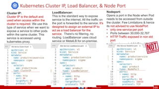 @arafkarsh arafkarsh
Kubernetes Cluster IP, Load Balancer, & Node Port
LoadBalancer:
This is the standard way to expose
service to the internet. All the traffic on
the port is forwarded to the service. It's
designed to assign an external IP to
act as a load balancer for the
service. There's no filtering, no
routing. LoadBalancer uses cloud
service or MetalLB for on-premise.
Cluster IP:
Cluster IP is the default and
used when access within the
cluster is required. We use this
type of service when we want to
expose a service to other pods
within the same cluster. This
service is accessed using
kubernetes proxy.
Nodeport:
Opens a port in the Node when Pod
needs to be accessed from outside
the cluster. Few Limitations & hence
its not advised to use NodePort
• only one service per port
• Ports between 30,000-32,767
• HTTP Traffic exposed in non std
port
• Changing node/VM IP is difficult
166
 