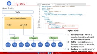 @arafkarsh arafkarsh
Ingress
Smart Routing
Ingress Load Balancer
Order
Pods Pods Pods
Traffic
Kubernetes Cluster
Product
Pods Pods Pods
/order /product
Review
Pods Pods Pods
Source: https://kubernetes.io/docs/concepts/services-networking/ingress/
Ingress Rules
1. Optional Host – If Host is
specified then the rules will
be applied to that host.
2. Paths – Each path under a
host can routed to a specific
backend service
3. Backend is a combination of
Service and Service Ports
169
 