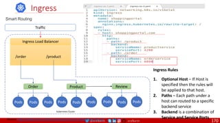 @arafkarsh arafkarsh
Ingress
Smart Routing
Ingress Load Balancer
Order
Pods Pods Pods
Traffic
Kubernetes Cluster
Product
Pods Pods Pods
/order /product
Review
Pods Pods Pods
Source: https://kubernetes.io/docs/concepts/services-networking/ingress/
Ingress Rules
1. Optional Host – If Host is
specified then the rules will
be applied to that host.
2. Paths – Each path under a
host can routed to a specific
backend service
3. Backend is a combination of
Service and Service Ports
170
 