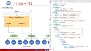 @arafkarsh arafkarsh
Smart Routing
Ingress Load Balancer
Order
Pods Pods Pods
Traffic
Kubernetes Cluster
Product
Pods Pods Pods
/order /product
Review
Pods Pods Pods
Ingress – TLS
Source: https://kubernetes.io/docs/concepts/services-networking/ingress/
172
 