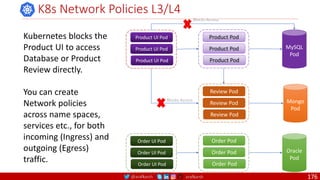 @arafkarsh arafkarsh
K8s Network Policies L3/L4
Kubernetes blocks the
Product UI to access
Database or Product
Review directly.
You can create
Network policies
across name spaces,
services etc., for both
incoming (Ingress) and
outgoing (Egress)
traffic.
Product UI Pod
Product UI Pod
Product UI Pod
Product Pod
Product Pod
Product Pod
Review Pod
Review Pod
Review Pod
MySQL
Pod
Mongo
Pod
Order UI Pod
Order UI Pod
Order UI Pod
Order Pod
Order Pod
Order Pod
Oracle
Pod
Blocks Access
Blocks Access
176
 