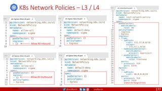 @arafkarsh arafkarsh
K8s Network Policies – L3 / L4
Source: https://github.com/meta-magic/kubernetes_workshop
Allow All Inbound
Allow All Outbound
endPort for Range of Ports
177
 