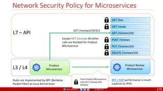 @arafkarsh arafkarsh
Network Security Policy for Microservices
Product Review
Microservice
Product
Microservice
L3 / L4
L7 – API
GET /live
GET /ready
GET /reviews/{id}
POST /reviews
PUT /reviews/{id}
DELETE /reviews/{id}
GET /reviews/192351
Rules are implemented by BPF (Berkeley
Packet Filter) at Linux Kernel level.
From Product Microservice
only GET /reviews/{id}
allowed.
BPF / XDP performance is much
superior to IPVS.
Except GET /reviews All other
calls are blocked for Product
Microservice
179
 