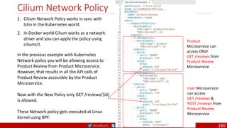 @arafkarsh arafkarsh
Cilium Network Policy
1. Cilium Network Policy works in sync with
Istio in the Kubernetes world.
2. In Docker world Cilium works as a network
driver and you can apply the policy using
ciliumctl.
In the previous example with Kubernetes
Network policy you will be allowing access to
Product Review from Product Microservice.
However, that results in all the API calls of
Product Review accessible by the Product
Microservice.
Now with the New Policy only GET /reviews/{id}
is allowed.
These Network policy gets executed at Linux
Kernel using BPF.
Product
Microservice can
access ONLY
GET /reviews from
Product Review
Microservice
User Microservice
can access
GET /reviews &
POST /reviews from
Product Review
Microservice
180
 