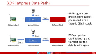 @arafkarsh arafkarsh
XDP (eXpress Data Path)
BPF Program can
drop millions packet
per second when
there is DDoS attack.
Network Driver Software Stack
Network Card
BPF
Drop
Stack
Network Driver Software Stack
Network Card
BPF
Drop
Stack
LB & Tx
BPF can perform
Load Balancing and
transmit out the
data to wire again.
Source: http://www.brendangregg.com/ebpf.html
182
 