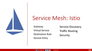 @arafkarsh arafkarsh
Service Mesh: Istio
Service Discovery
Traffic Routing
Security
Gateway
Virtual Service
Destination Rule
Service Entry
186
 