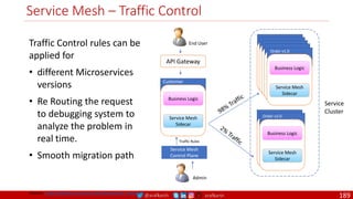 @arafkarsh arafkarsh
Service Mesh – Traffic Control
API Gateway
End User
Business Logic
Service Mesh
Sidecar
Customer
Service Mesh
Control Plane
Admin
Traffic Rules
Traffic Control rules can be
applied for
• different Microservices
versions
• Re Routing the request
to debugging system to
analyze the problem in
real time.
• Smooth migration path
Business Logic
Service Mesh
Sidecar
Business Logic
Service Mesh
Sidecar
Business Logic
Service Mesh
Sidecar
Business Logic
Service Mesh
Sidecar
Business Logic
Service Mesh
Sidecar
Order v1.0
Business Logic
Service Mesh
Sidecar
Business Logic
Service Mesh
Sidecar
Order v2.0
Service
Cluster
Source: https://github.com/meta-magic/kubernetes_workshop
189
 