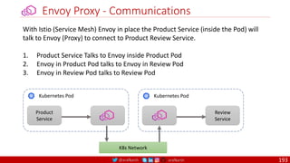 @arafkarsh arafkarsh
Envoy Proxy - Communications
Product
Service
Kubernetes Pod
Review
Service
Kubernetes Pod
K8s Network
With Istio (Service Mesh) Envoy in place the Product Service (inside the Pod) will
talk to Envoy (Proxy) to connect to Product Review Service.
1. Product Service Talks to Envoy inside Product Pod
2. Envoy in Product Pod talks to Envoy in Review Pod
3. Envoy in Review Pod talks to Review Pod
193
 
