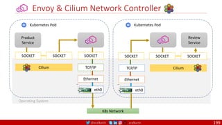 @arafkarsh arafkarsh
Envoy & Cilium Network Controller
Product
Service
Kubernetes Pod
Review
Service
Kubernetes Pod
SOCKET SOCKET SOCKET SOCKET SOCKET SOCKET
K8s Network
Operating System
Ethernet
eth0 eth0
Ethernet
Cilium TCP/IP TCP/IP Cilium
199
 