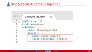 @arafkarsh arafkarsh
Istio Sidecar Automatic Injection
Source: https://github.com/meta-magic/kubernetes_workshop
201
 