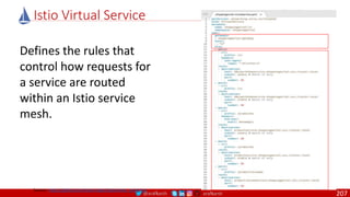 @arafkarsh arafkarsh
Istio Virtual Service
Defines the rules that
control how requests for
a service are routed
within an Istio service
mesh.
Source: https://github.com/meta-magic/kubernetes_workshop
207
 