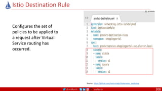 @arafkarsh arafkarsh
Istio Destination Rule
Configures the set of
policies to be applied to
a request after Virtual
Service routing has
occurred.
Source: https://github.com/meta-magic/kubernetes_workshop
208
 