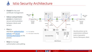 @arafkarsh arafkarsh
Istio Security Architecture
Source: https://istio.io/docs/concepts/security/
• Citadel for key and
certificate management
• Sidecar and perimeter
proxies to implement
secure communication
between clients and
servers
• Pilot to
distribute authentication
policies and secure
naming information to the
proxies
• Mixer to manage
authorization and auditing
222
 