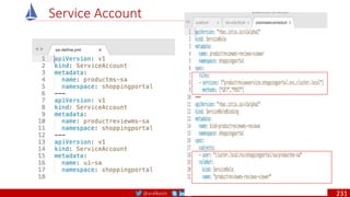 @arafkarsh arafkarsh
Service Account
231
 