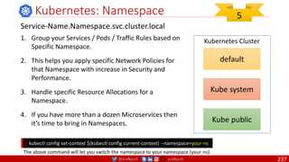 @arafkarsh arafkarsh
Kubernetes: Namespace
default
Kube system
Kube public
Kubernetes Cluster
1. Group your Services / Pods / Traffic Rules based on
Specific Namespace.
2. This helps you apply specific Network Policies for
that Namespace with increase in Security and
Performance.
3. Handle specific Resource Allocations for a
Namespace.
4. If you have more than a dozen Microservices then
it’s time to bring in Namespaces.
Service-Name.Namespace.svc.cluster.local
$ kubectl config set-context $(kubectl config current-context) --namespace=your-ns
The above command will let you switch the namespace to your namespace (your-ns).
5
237
 