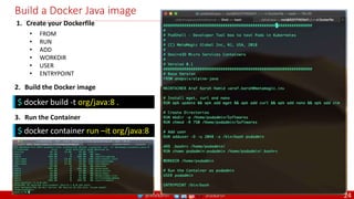 @arafkarsh arafkarsh
Build a Docker Java image
1. Create your Dockerfile
• FROM
• RUN
• ADD
• WORKDIR
• USER
• ENTRYPOINT
2. Build the Docker image
3. Run the Container
$ docker build -t org/java:8 .
$ docker container run –it org/java:8
24
 