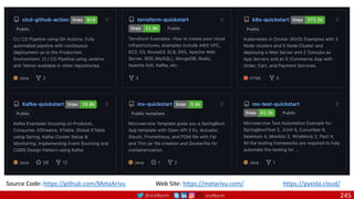 @arafkarsh arafkarsh 245
Source Code: https://github.com/MetaArivu Web Site: https://metarivu.com/ https://pyxida.cloud/
 